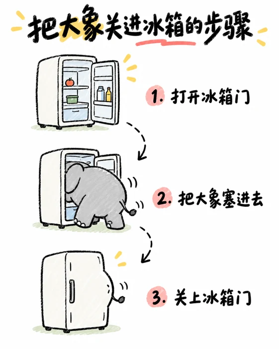 IG-008 多路径流程步骤图
